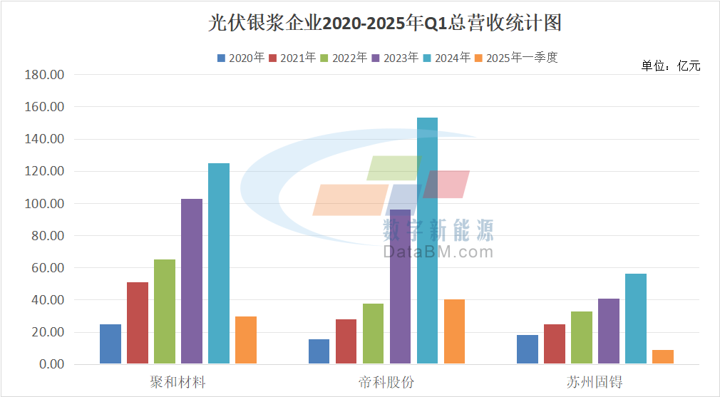 跨界、并购、IPO…寒冬下，这个光伏赛道为啥这么“火”？