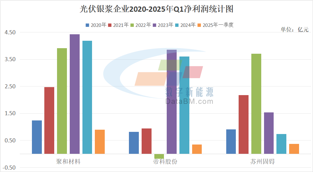 跨界、并购、IPO…寒冬下，这个光伏赛道为啥这么“火”？