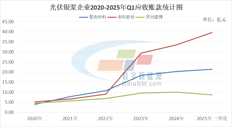 跨界、并购、IPO…寒冬下，这个光伏赛道为啥这么“火”？