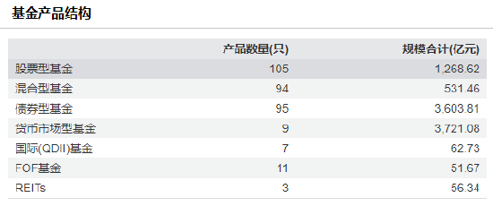 招商基金高管“换防”收官?权益短板与人才流失困局下战略突围