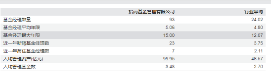 招商基金高管“换防”收官?权益短板与人才流失困局下战略突围