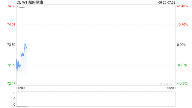 刚刚，德黑兰遇袭！多国宣布降息，特朗普：美联储应降息250个基点！美股期货跳水，油价大涨