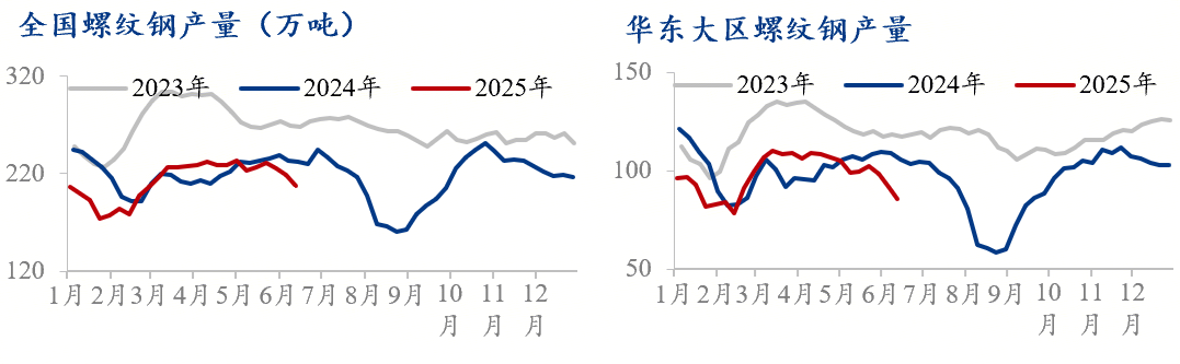 钢坯出口大增对螺纹有何影响？