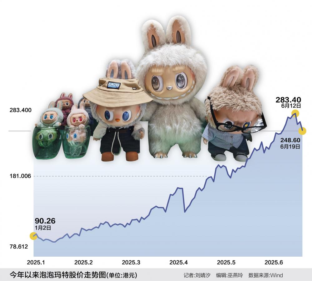 泡泡玛特传奇：消费市场传统叙事就此颠覆