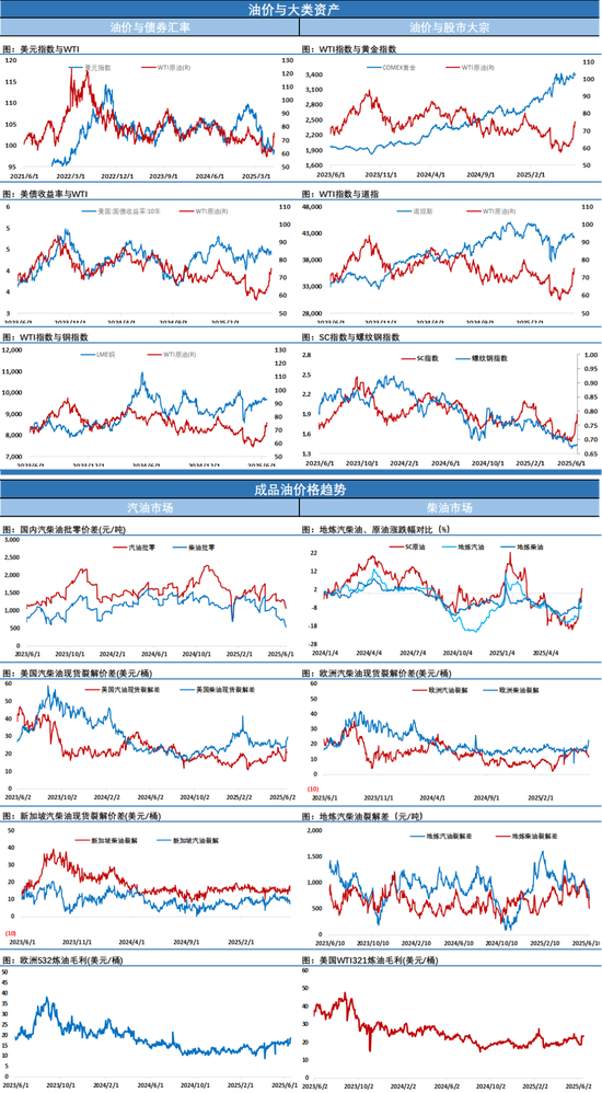 油价瞬间跳水3美元，因白宫宣称特朗普将美是否军事打击伊朗决定推迟为二周内