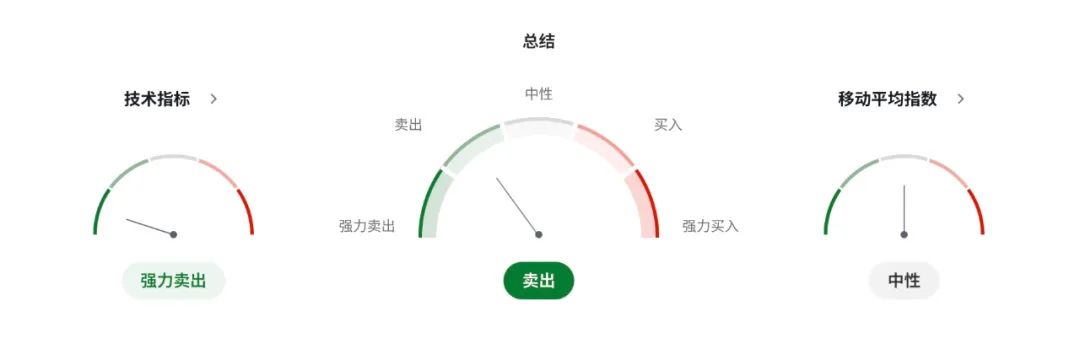 利率不降，信心先崩？英镑多头遭遇‘贝利式摇摆’！
