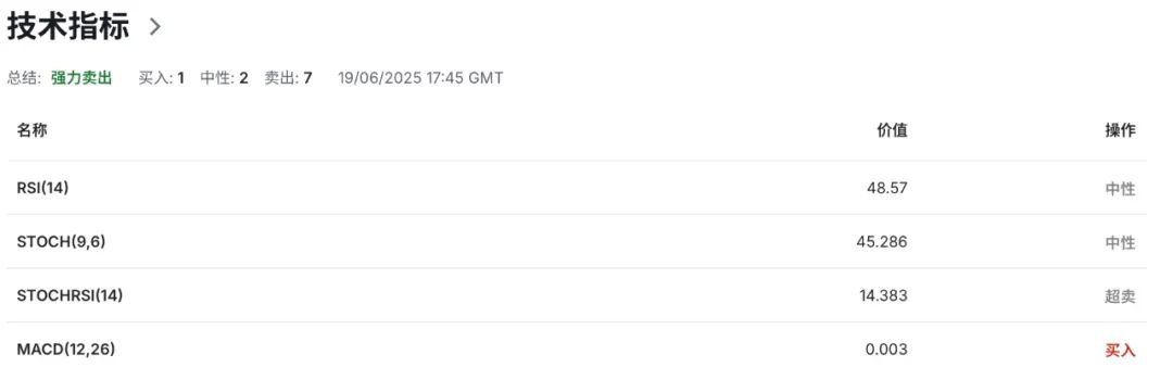 利率不降，信心先崩？英镑多头遭遇‘贝利式摇摆’！