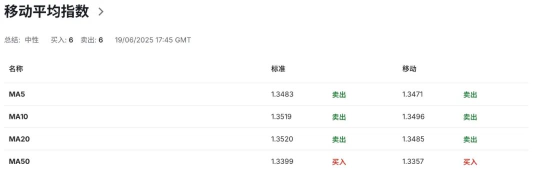 利率不降，信心先崩？英镑多头遭遇‘贝利式摇摆’！