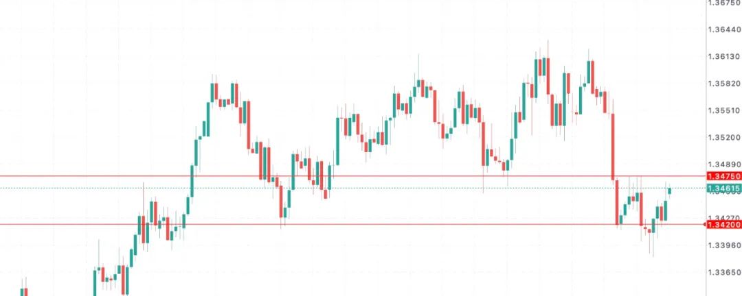 利率不降，信心先崩？英镑多头遭遇‘贝利式摇摆’！