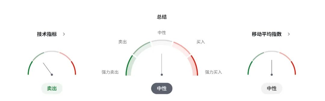 澳币杀个回马枪？澳洲就业下滑，央行却可能不降息！