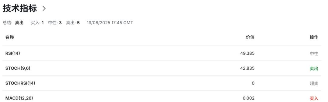 澳币杀个回马枪？澳洲就业下滑，央行却可能不降息！
