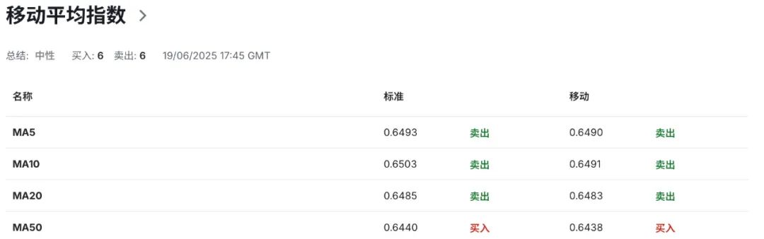 澳币杀个回马枪？澳洲就业下滑，央行却可能不降息！