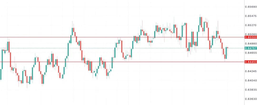 澳币杀个回马枪？澳洲就业下滑，央行却可能不降息！