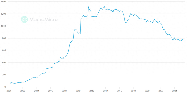 中国连续两个月减持美债，持仓创16年最低