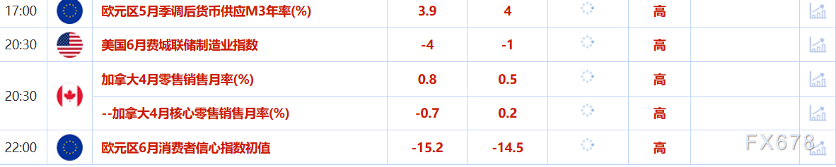 6月20日财经早餐：地缘紧张抵消美联储鹰派立场，金价跌幅受限，特朗普将在两周内决定是否打击伊朗