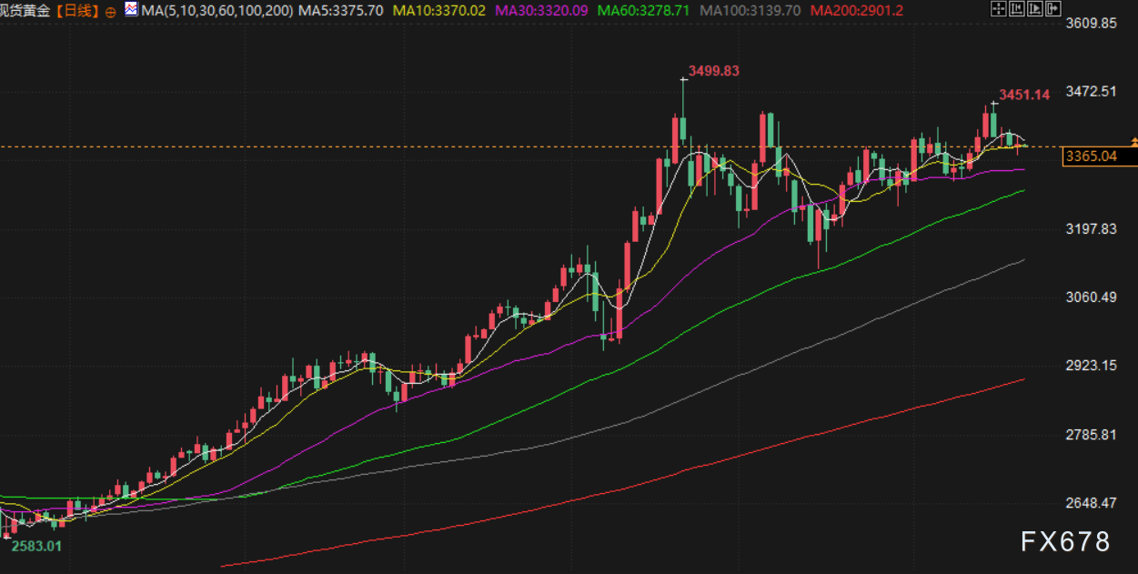 6月20日财经早餐：地缘紧张抵消美联储鹰派立场，金价跌幅受限，特朗普将在两周内决定是否打击伊朗