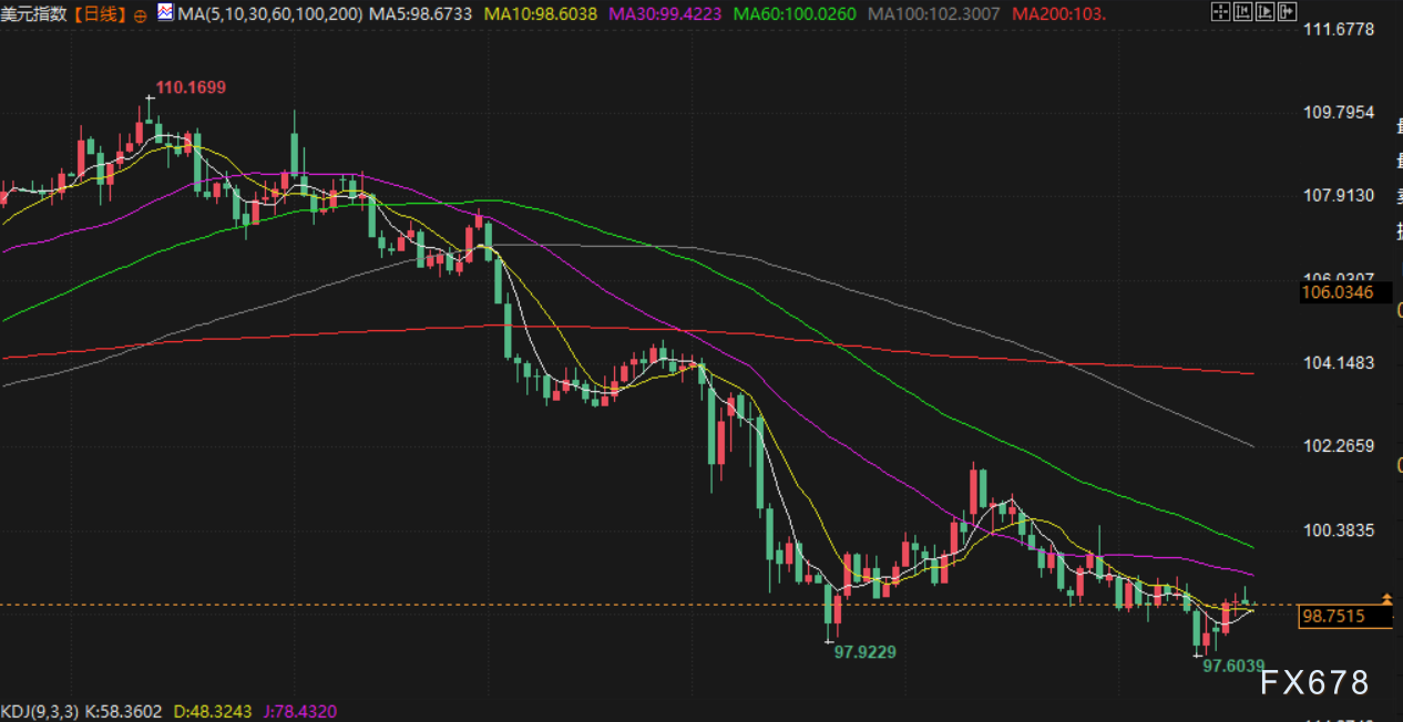 6月20日财经早餐：地缘紧张抵消美联储鹰派立场，金价跌幅受限，特朗普将在两周内决定是否打击伊朗