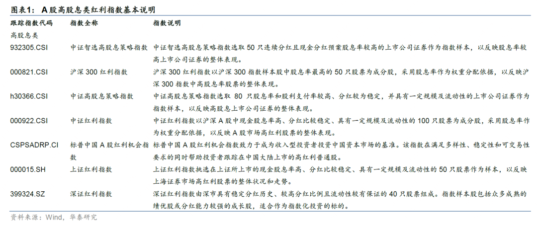 华泰证券：解码A股红利指数的特点与异同