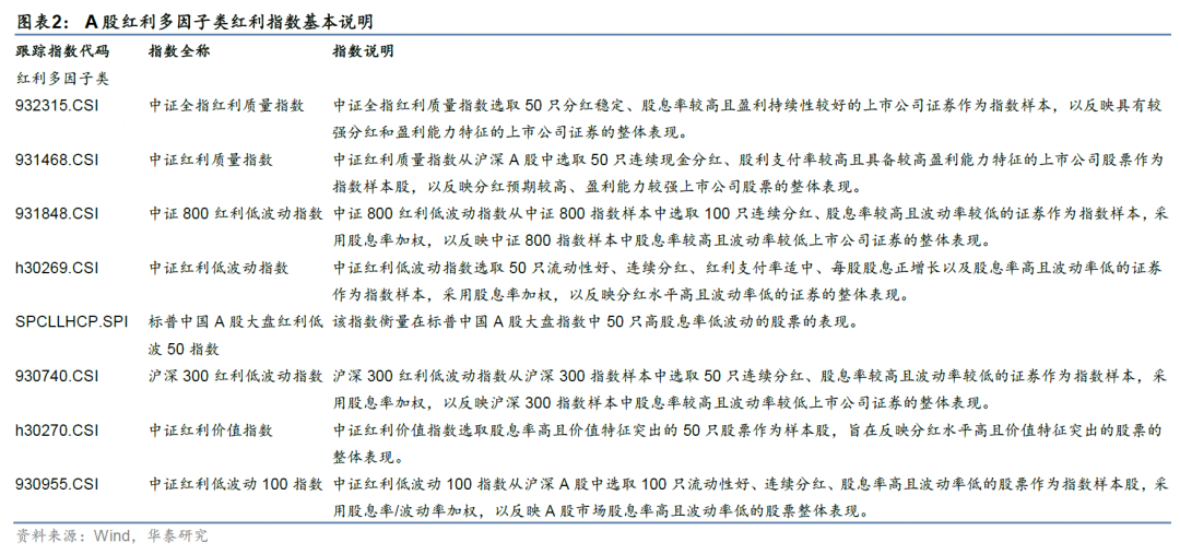 华泰证券:解码A股红利指数的特点与异同