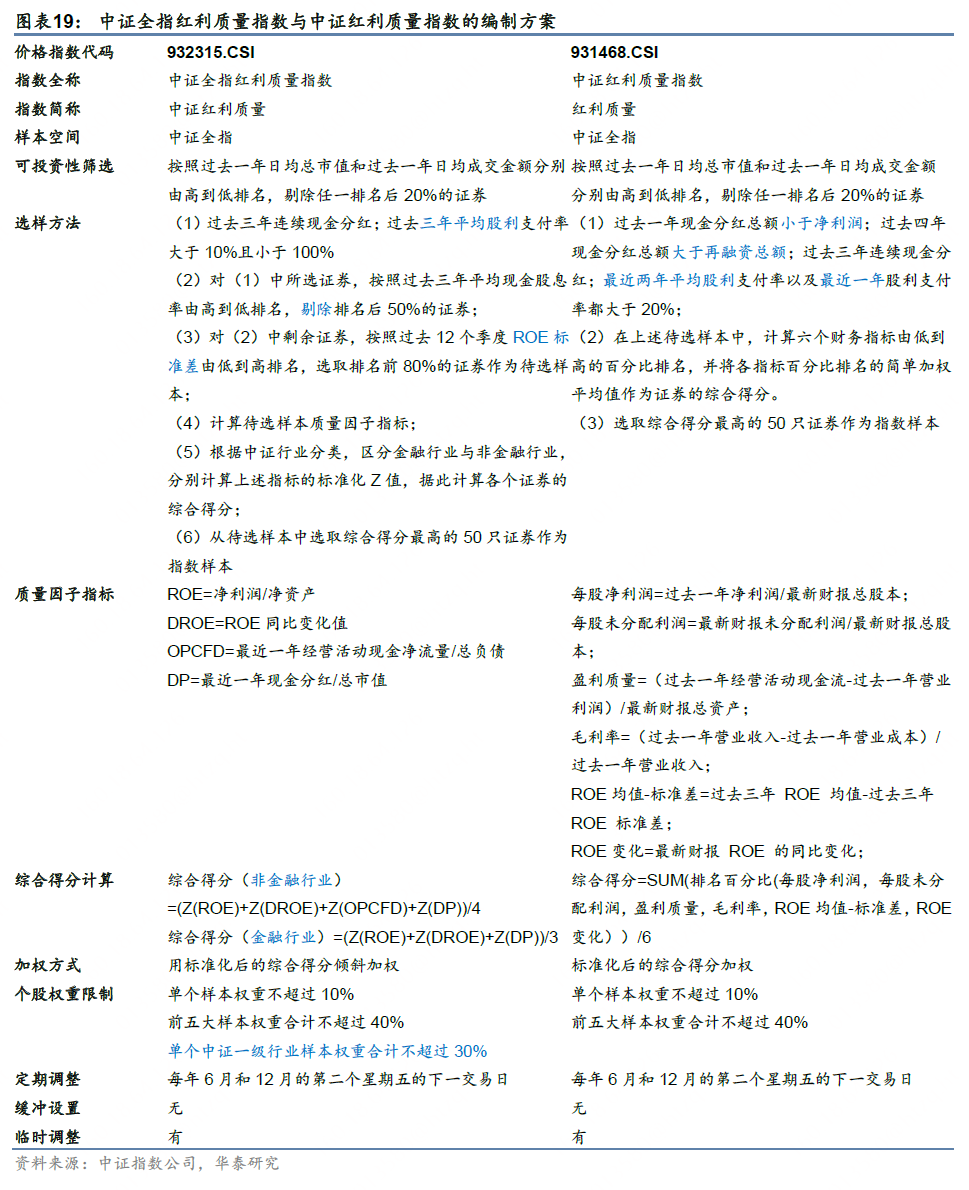 华泰证券:解码A股红利指数的特点与异同