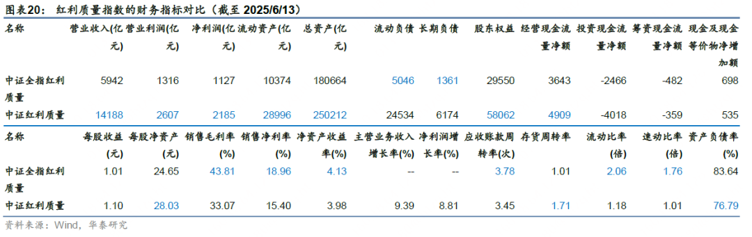 华泰证券:解码A股红利指数的特点与异同