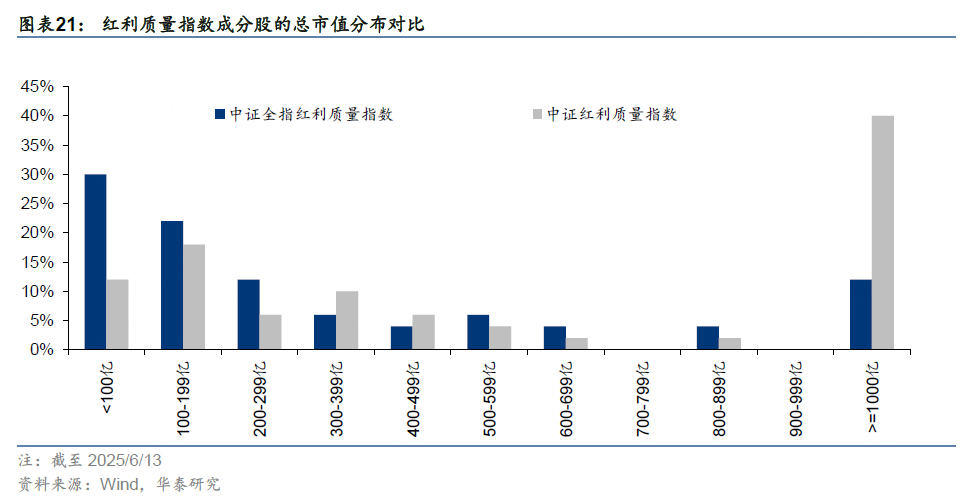 华泰证券:解码A股红利指数的特点与异同