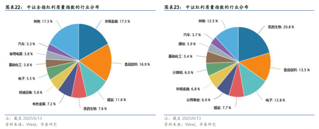 华泰证券:解码A股红利指数的特点与异同