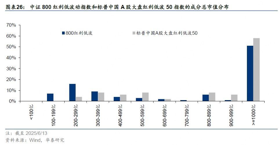 华泰证券:解码A股红利指数的特点与异同