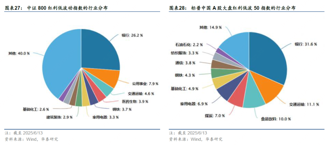 华泰证券:解码A股红利指数的特点与异同
