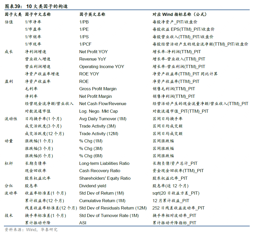 华泰证券:解码A股红利指数的特点与异同