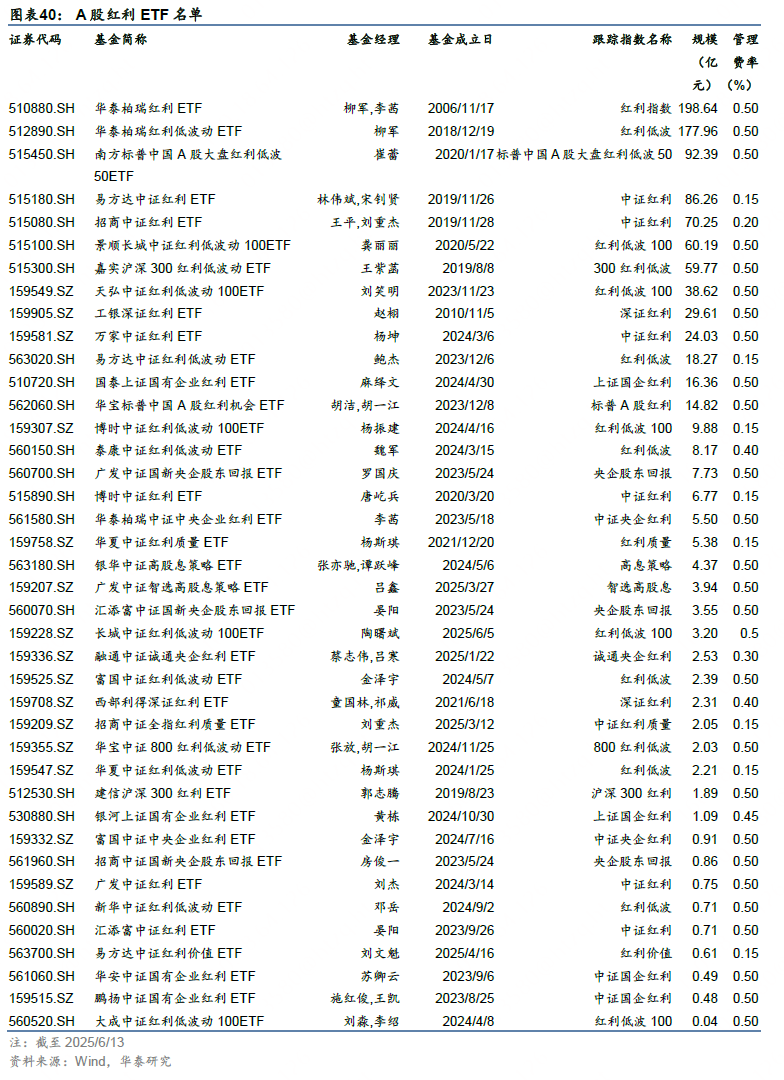 华泰证券:解码A股红利指数的特点与异同