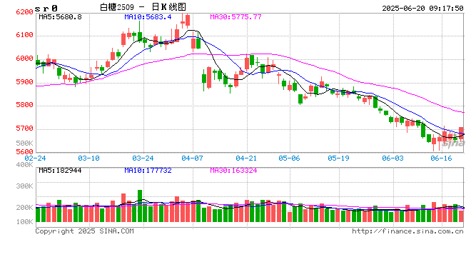 【白糖半年报】制糖比的再权衡