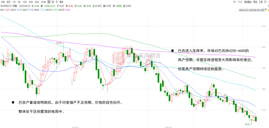 【白糖半年报】制糖比的再权衡