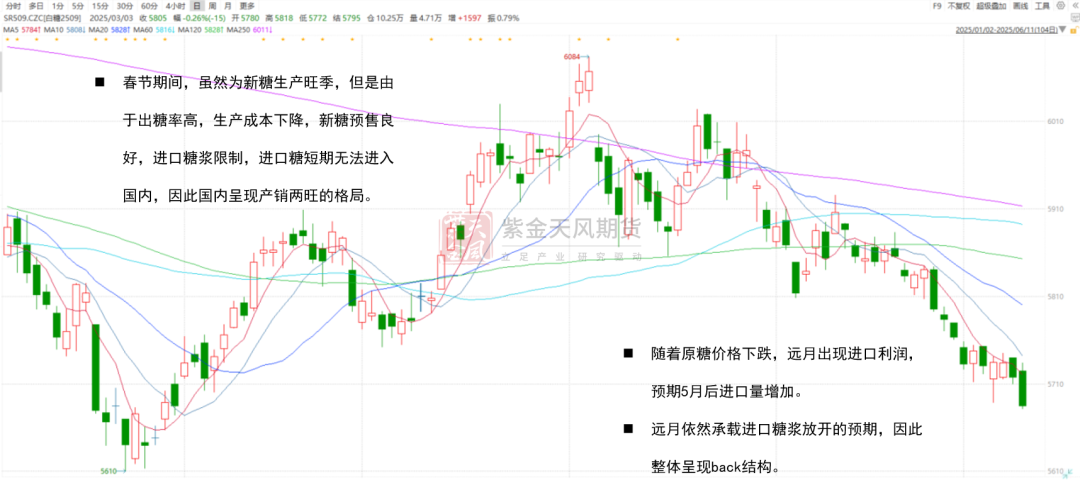 【白糖半年报】制糖比的再权衡