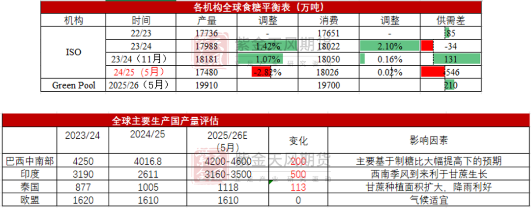 【白糖半年报】制糖比的再权衡