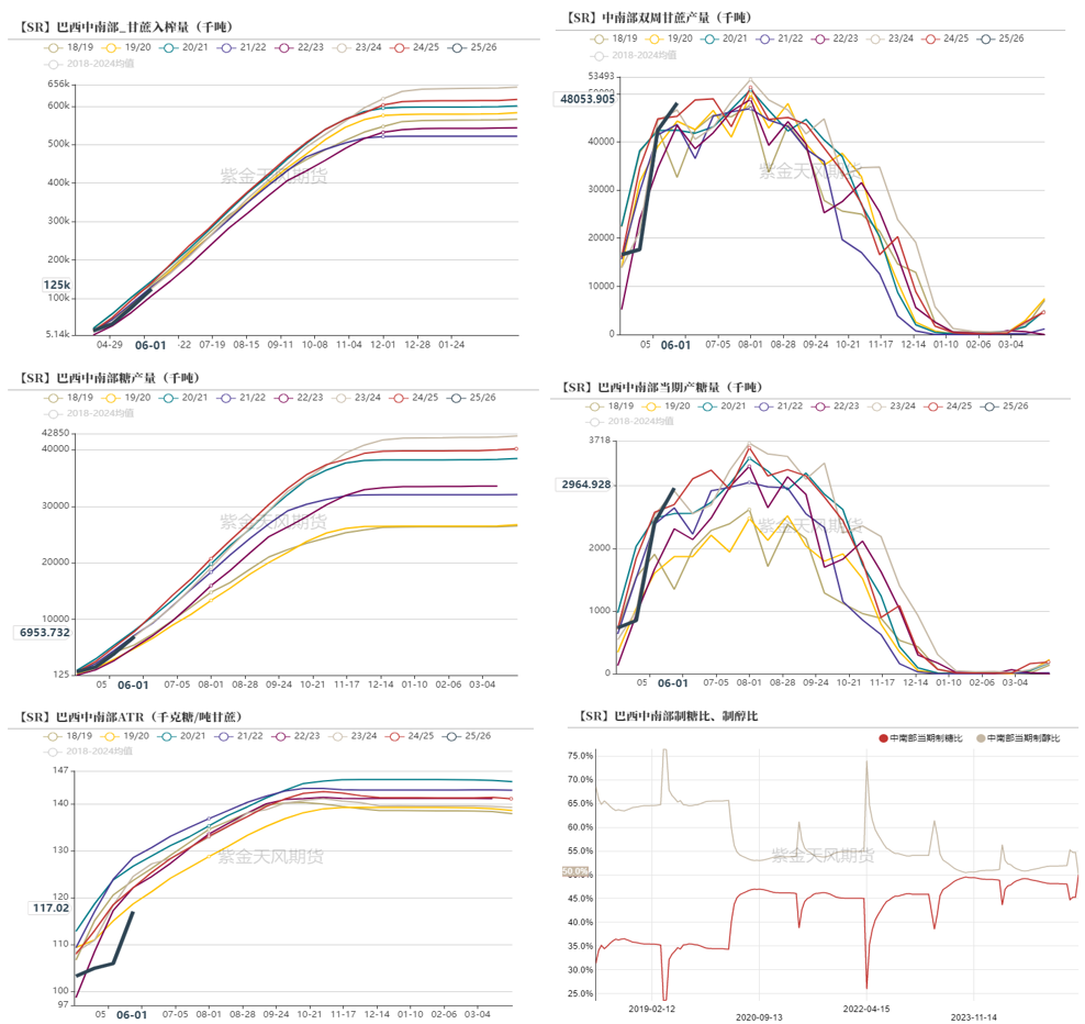 【白糖半年报】制糖比的再权衡