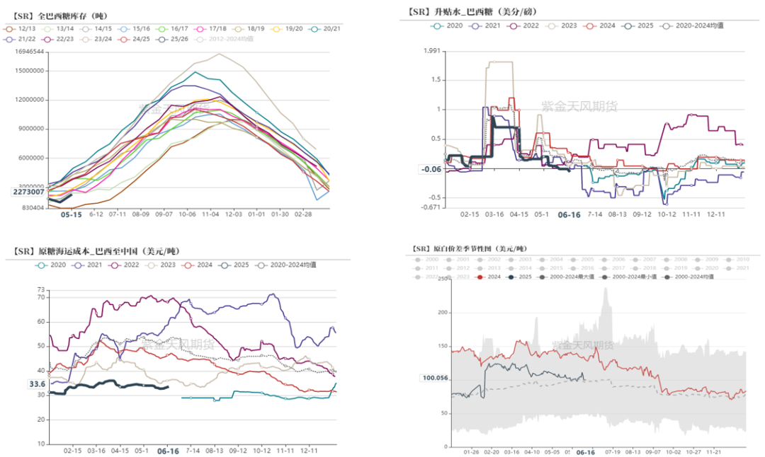 【白糖半年报】制糖比的再权衡