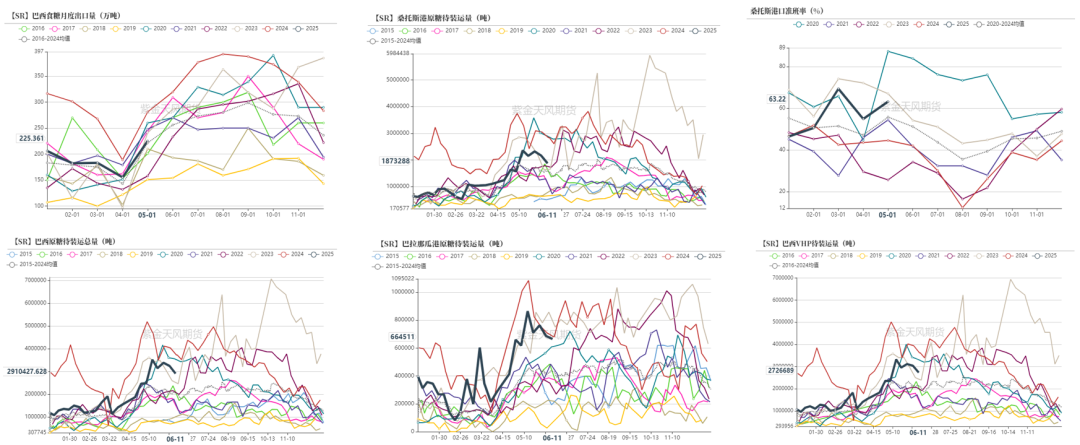 【白糖半年报】制糖比的再权衡