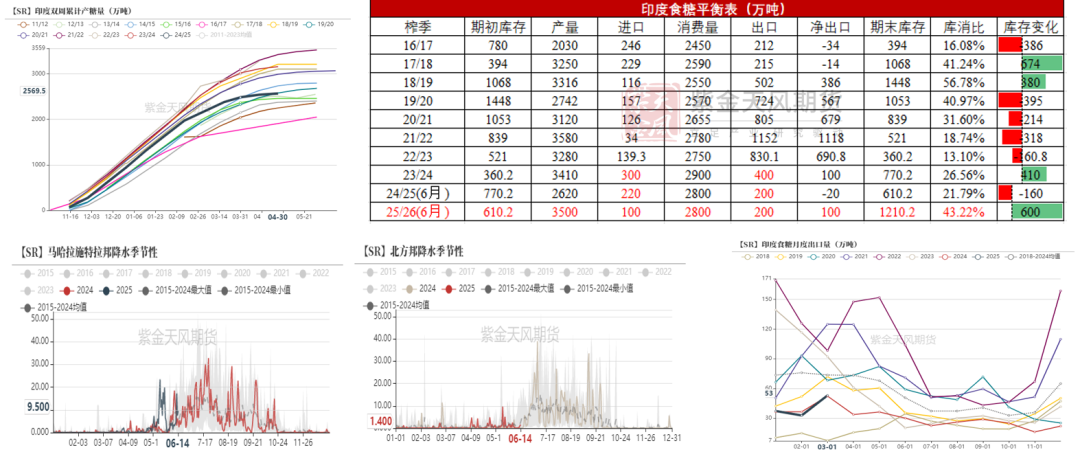 【白糖半年报】制糖比的再权衡