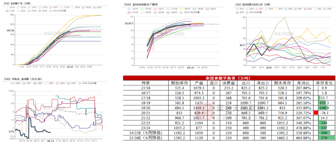 【白糖半年报】制糖比的再权衡