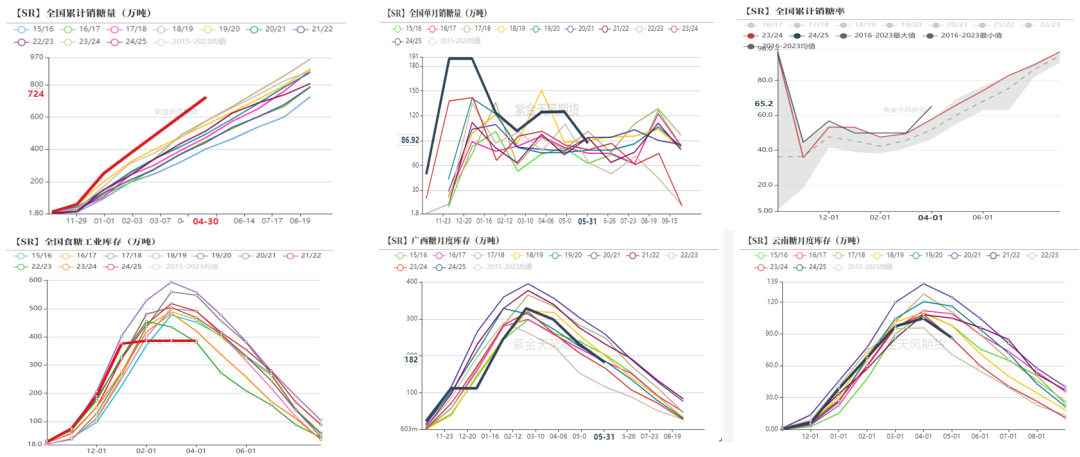 【白糖半年报】制糖比的再权衡