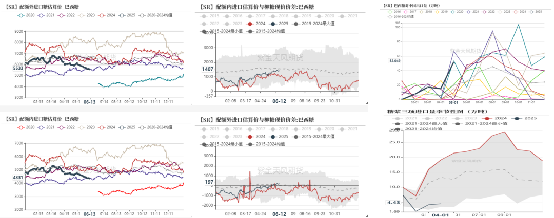 【白糖半年报】制糖比的再权衡