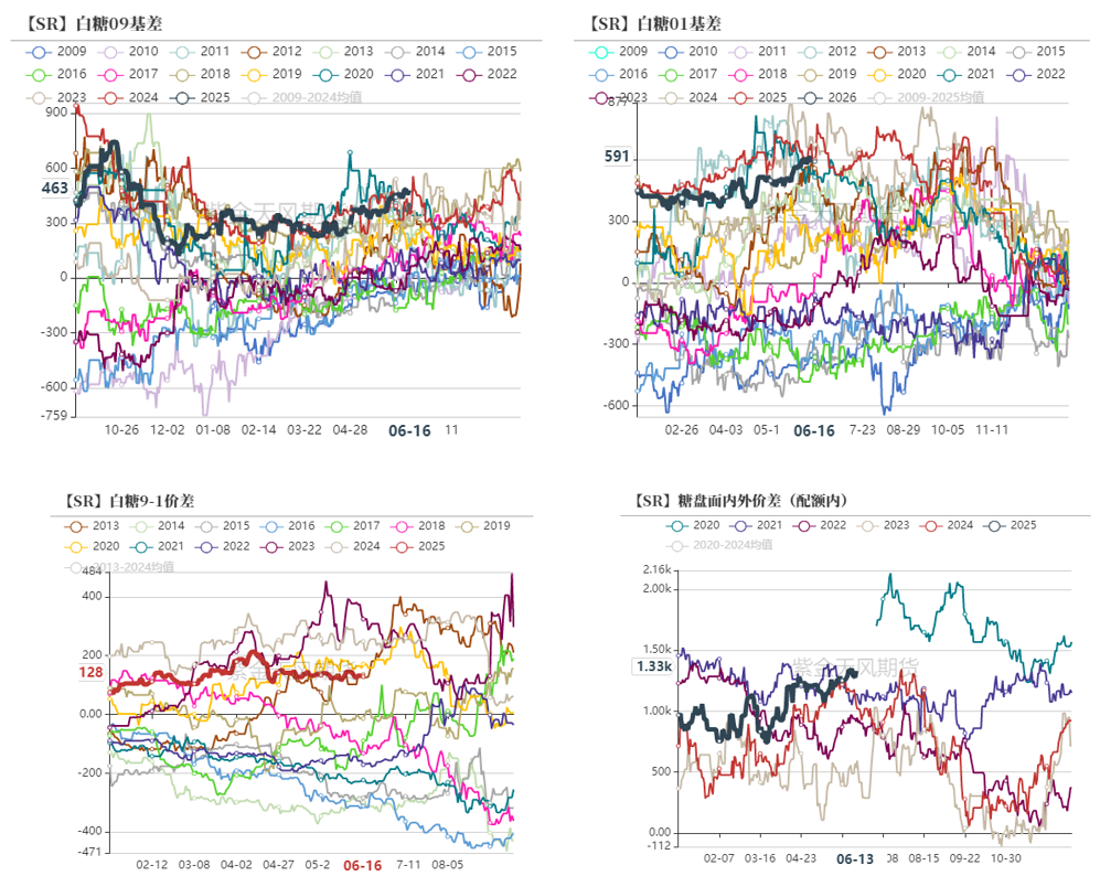 【白糖半年报】制糖比的再权衡