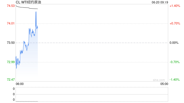 开盘|国内期货主力合约涨多跌少 PTA、对二甲苯涨超3%