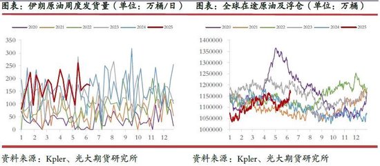 光期研究：中东地缘局势不稳，石油供应风险仍存