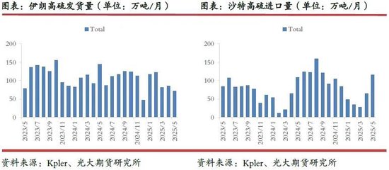 光期研究：中东地缘局势不稳，石油供应风险仍存