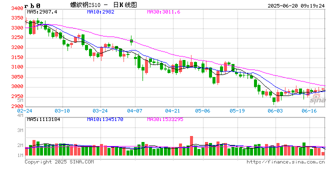光大期货：6月20日矿钢煤焦日报