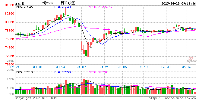 光大期货：6月20日有色金属日报