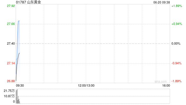 山东黄金：山金国际拟发行H股并在联交所上市