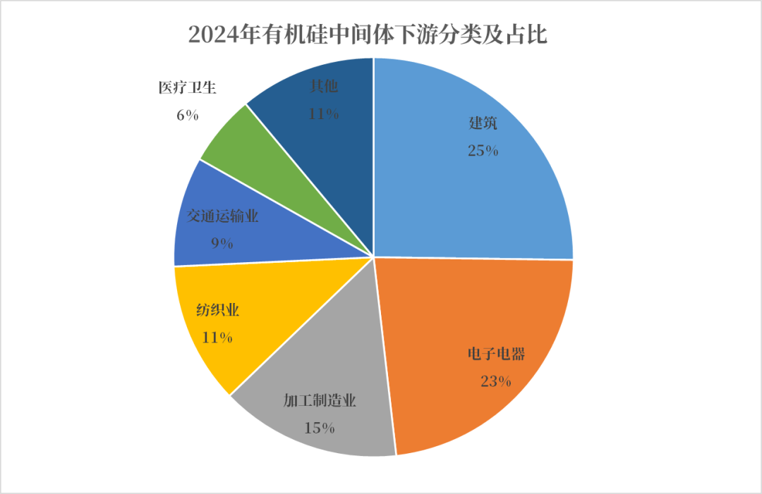 【市场聚焦】工业硅:近端供需边际改善